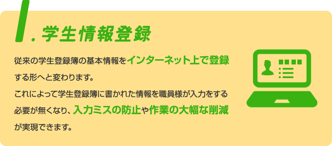 1.学生情報登録 従来の学⽣登録簿の基本情報をインターネット上で登録する形へと変わります。これによって学⽣登録簿に書かれた情報を職員様が⼊⼒をする必要が無くなり、⼊⼒ミスの防⽌や作業の⼤幅な削減が実現できます。