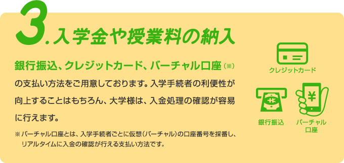 3.入学金や授業料の納入 銀行振込、クレジットカード、バーチャル口座（※）の支払い方法をご用意しております。入学手続者の利便性が向上することはもちろん、大学様は、入金処理の確認が容易に行えます。 バーチャル口座とは、入学手続者ごとに仮想（バーチャル）の口座番号を採番し、リアルタイムに入金の確認が行える支払い方法です。